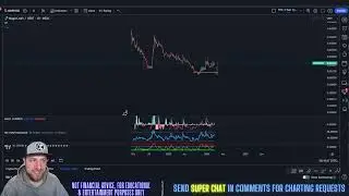 Magic Craft - MCRT Price Prediction & Technical Analysis March 2024