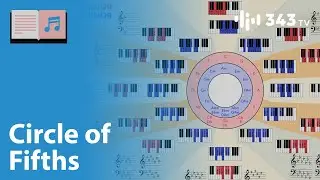 Circle of Fifths | Theory Thursdays