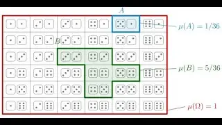 Stochastic Processes - Lecture 2 - Probability Measures