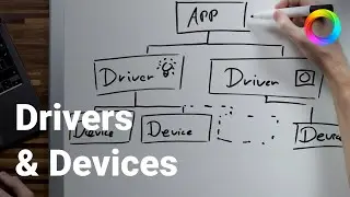 Homey Developer Series &mdash; Drivers & Devices