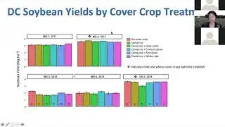 Integrating Cover Crops into No-till Double-crop Soybeans with Cara Peterson, April 16, 2020