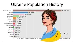Ukraine Population History