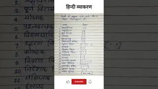 Hindi viram chinh हिन्दी विराम चिह्न #विरामचिह्न #viramchinh #hindivyakaran #shorts #youtubeshorts