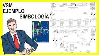 EXAMPLE Value stream map (VSM), SYMBOLS, Quickly learn the most important