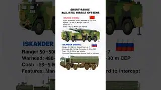 Iskander Missile vs WS2500 Launcher | Power Comparison ! Russia vs China