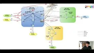 CCIE Service Provider | MPLS L3VPN 