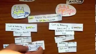 Tradable Pollution Permits [After]  - Principles of Economics - Mankiw