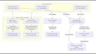 UK Fiscal Policy, Balancing Deficit vs. Primary Balance