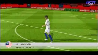 FTS 20 MOBILE - Malaysia vs Thailand AFF SUZUKI CUP|Group stage #1