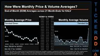 KALV Price and Volume Analysis by 650 Day Look Back KALV Stock Analysis for KalVista Pharmaceuticals