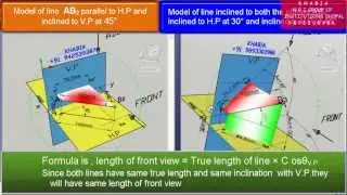 Orthographic projection of line inclined to both the planes