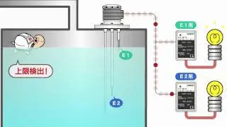 電極式レベルスイッチの動作原理 | 関西オートメイション