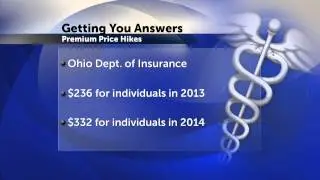 How Has Affordable Care Act Impacted Ohioans?