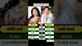 paridhi sharma and prachi desai  | #trending #shortsfeed #shorts #factgyd #paridhisharma #prachi