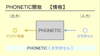 PHONETIC関数