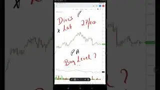 DIVIS LAB AT BEST BUYING LEVEL 💥 DEVIS LAB AT 20% DISCOUNT 💥 #shorts #nifty50 #divislabs