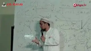 Ust.Adi Hidayat, Lc, MA - apa itu Qorin ? (Qarin)