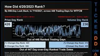 WTFCM News along with Price and Volume Analysis WTFCM Stock Analysis $WTFCM Latest News TickerDD WTF