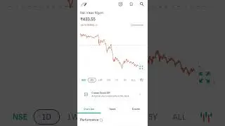Best stock after budget 2025 #budget2025 #stockmarket #stocks #shorts