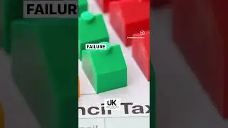 Understanding Council tax in the UK in 2025 #counciltax #ukcouncil #localcouncil