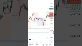 Gold Chart Analysis 2026 #viral #shorts #shortvideo #trading #forex