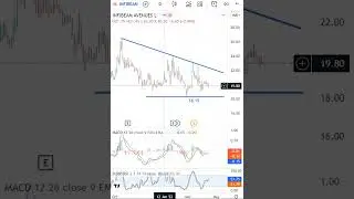 Infibeam Avenues Latest Share News & Levels  | Chart Levels | Technical Analysis