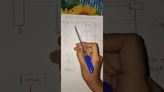 Smart home case study malayalam embedded system KTU