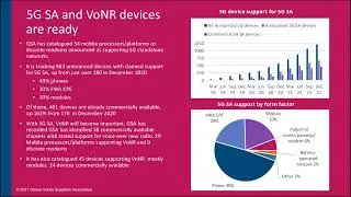 5G devices in 2021