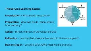 Service Learning Primer for AVID Teachers