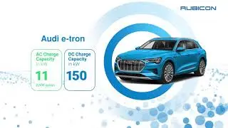 How Does EV Charging Work In South Africa? | Rubicon