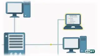 ESET Remote Administrator -- Overview Video