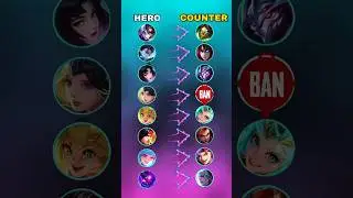 All Hero Counter Guide in Mobile Legends | Every Role Counter Picks Explained | MLBB Hero Counter