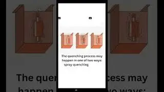 Quenching in Mechanical Engineering (Part 2)