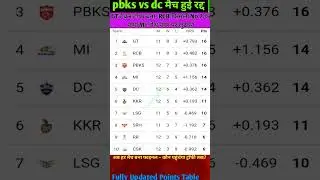 points table after dc vs pbks match।#ipl2025 #pointstable #pbksvsdchighlights #vs #shortsfeed #ipl