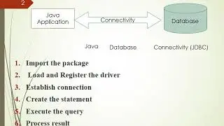 Java: Basics of Database Programming with JDBC