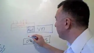 What is SWT?
