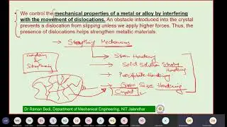 Schmid's Law-  Concept of Strengthening Mechanisms