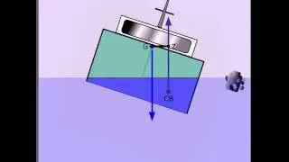 Stability:  Adding Weights to a Vessel; Effect on Righting Lever