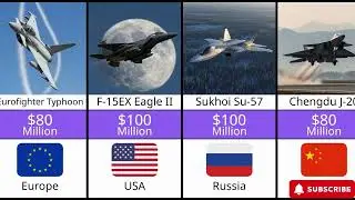 FIGHTER JETS Price Comparison