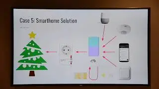 Smart Home by G&uuml;nter Maier - League of Geeks #6