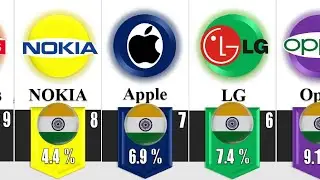 top 10 mobile brands in india 2022