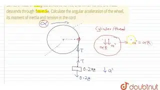 A wheel of radius `6 cm` is mounted so as to rotate about a horizontal axis