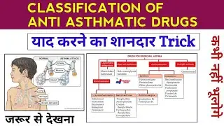 Mnemonics of anti asthmatic drugs | Anti asthmatic drugs ki Trick | Trick for anti asthmatic drugs