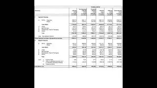ITC Ltd Q3 Results 3rd Feb 2022 | Invest Eazy | Stock Market