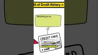 Boost Credit Score: Keep Old Accounts & Become an Authorized User!