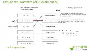 Sequences and numbersAQA
