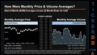 CAE News along with Price and Volume Analysis CAE Stock Analysis $CAE Latest News TickerDD CAE Price