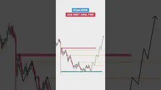 ADA/USDT analysis#cryptonews#bitcoin #altscoin#investingtips#eth#trading#crypto#btc#bnb#cardano#ADA