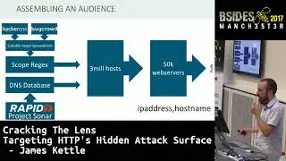 2017 - Cracking The Lens: Targetting HTTP's Hidden Attack Surface
