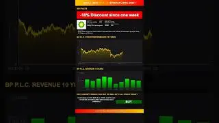 BP p.l.c. stock analysis - would ChatGPT buy or sell today? [April 2025]